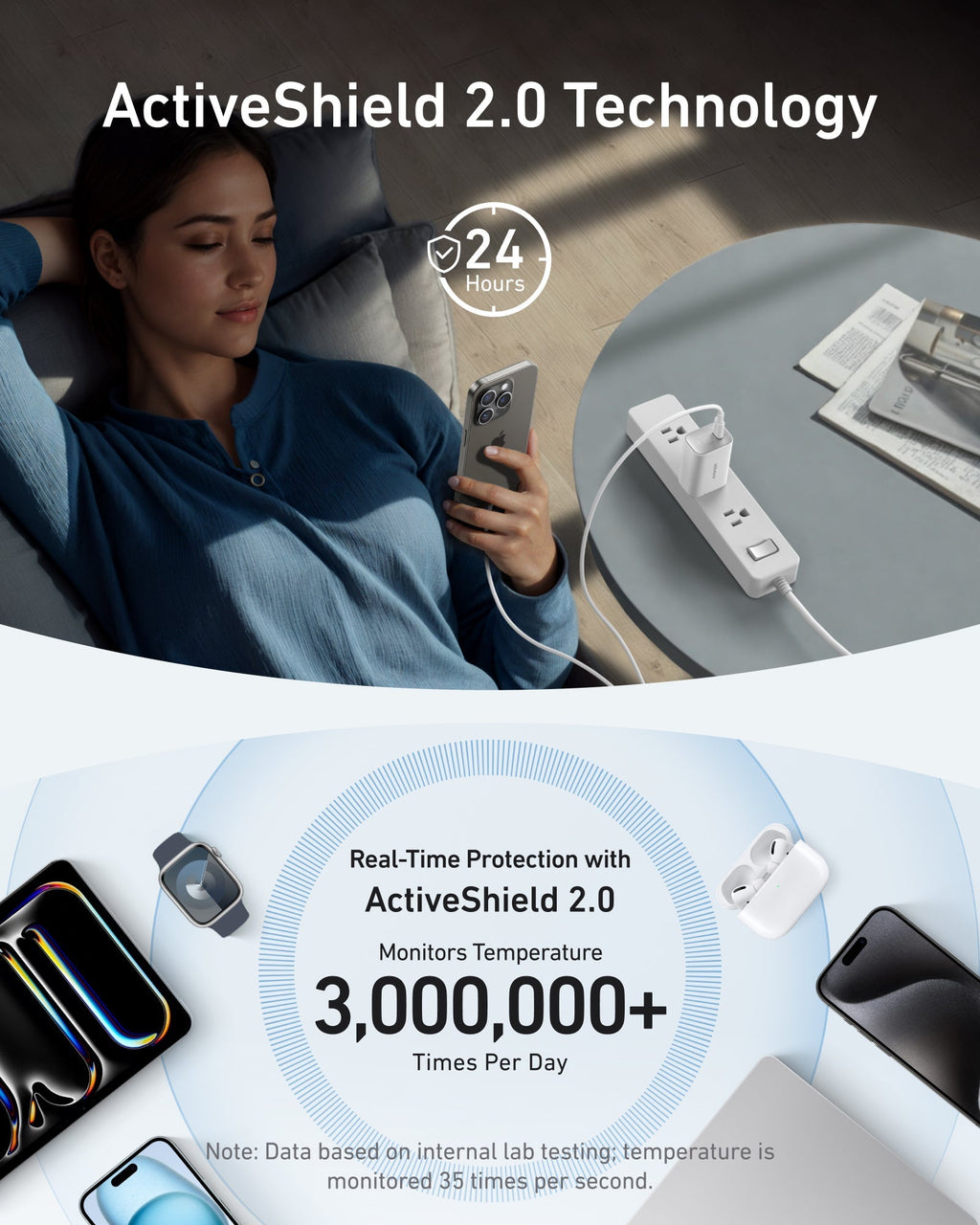Anker charging strip with ActiveShield 2.0 for 24-hour protection.