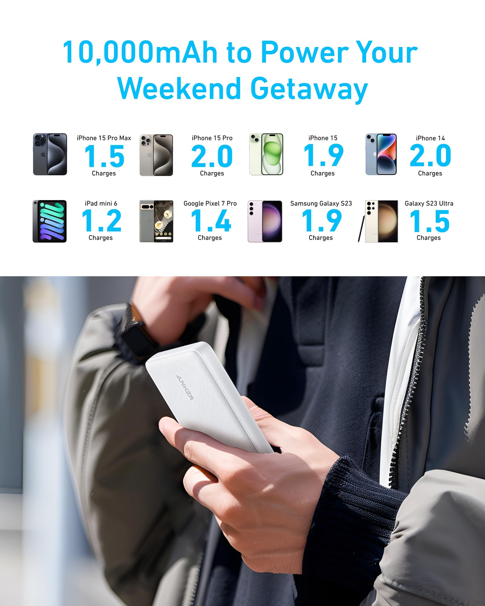 Anker power bank with 10,000mAh for multiple device charges.