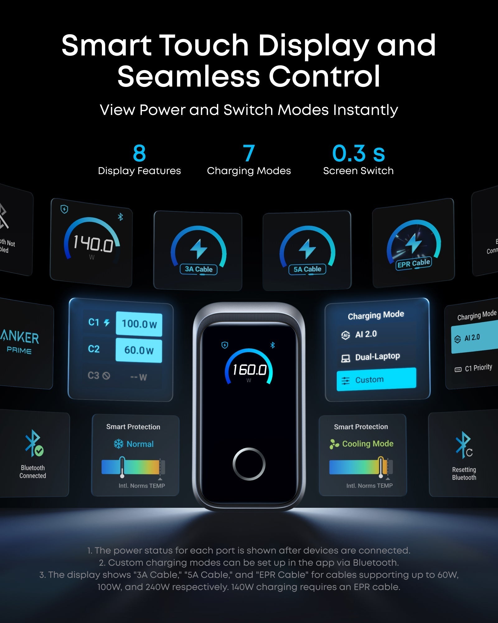 Anker charger display with smart touch controls for switching charging modes